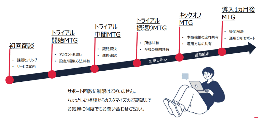 AIチャットボット「Tebot」のサポート体制