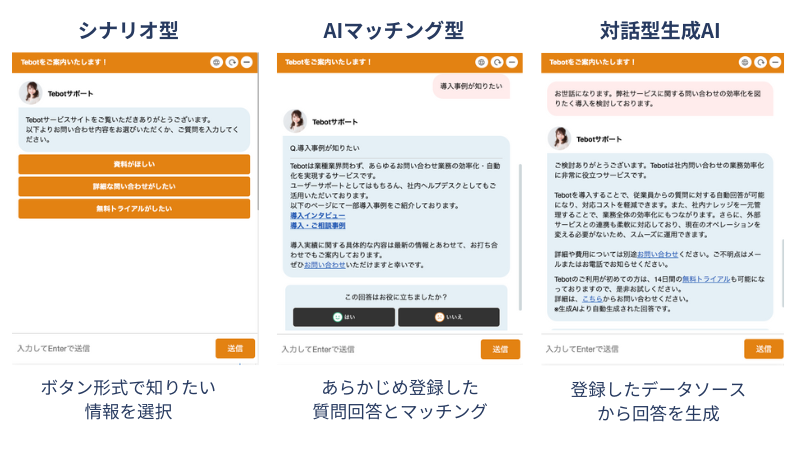 チャットボットにはシナリオ型・AIマッチング型、対話型生成AIなどの種類があります。