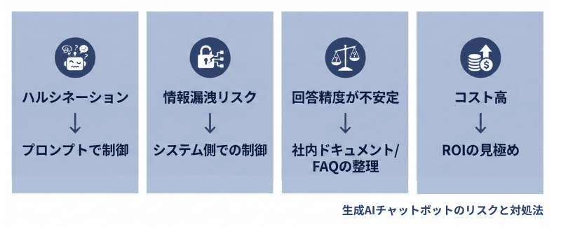 AIチャットボット導入時に気をつけるべき注意点