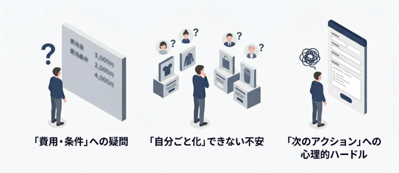 CVRが上がらない原因