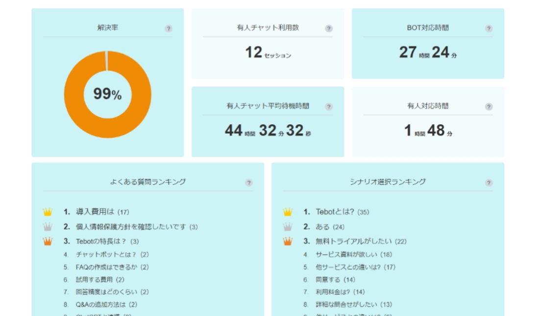 分析機能で導入効果を見える化