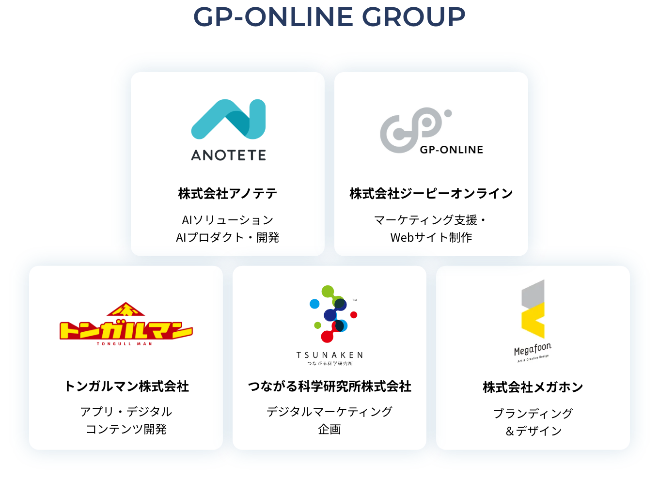 GP-ONLINE GROUP